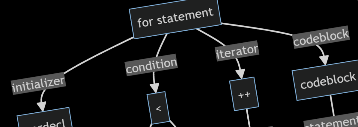 How to Write a Compiler #3 - Abstract Syntax Trees