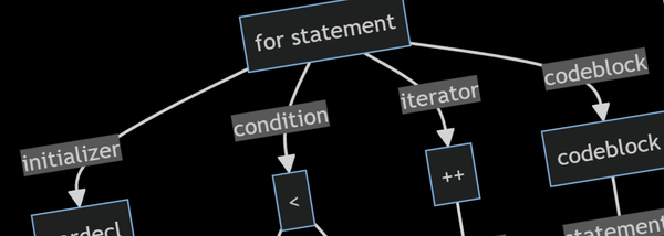 How to Write a Compiler #3 - Abstract Syntax Trees