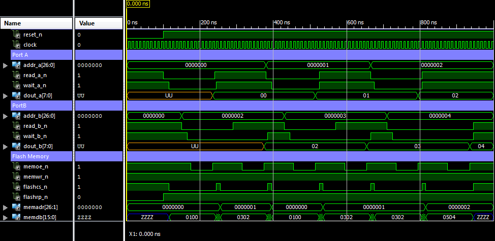 Flash Memory Controller